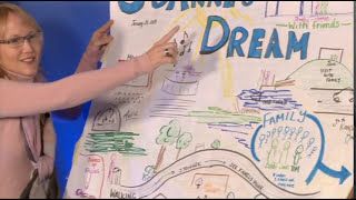 Dream Mapping -- Determining Your Future