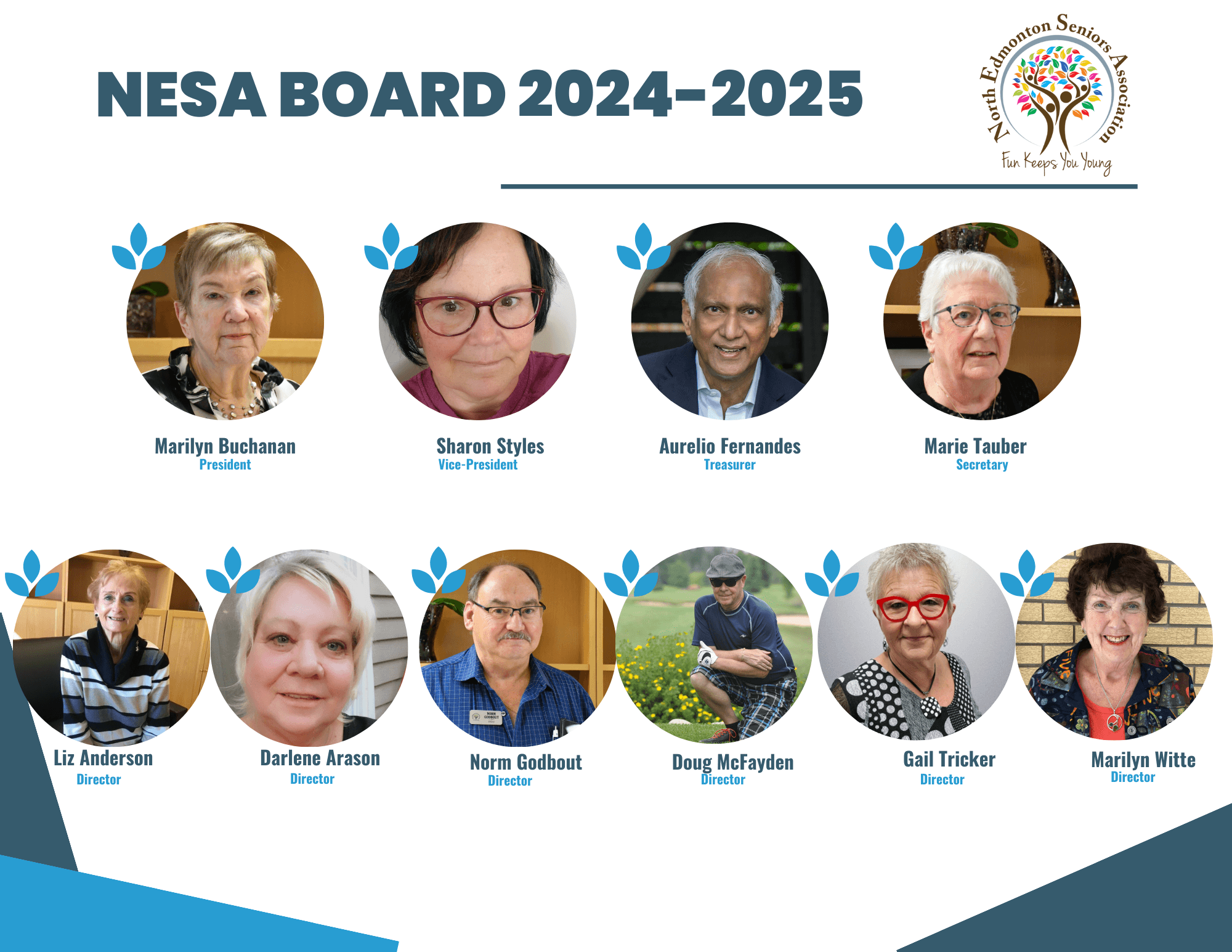 NESA Board of Directors 2024/2025