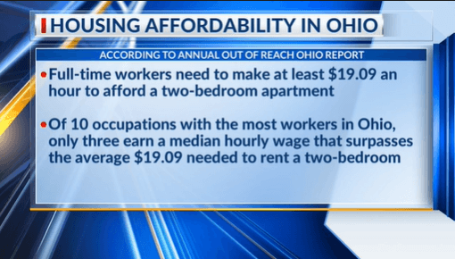 Ohio minimum wage not enough to rent two-bed apartment, report says
