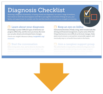 Diagnosis Dementia Checklist download