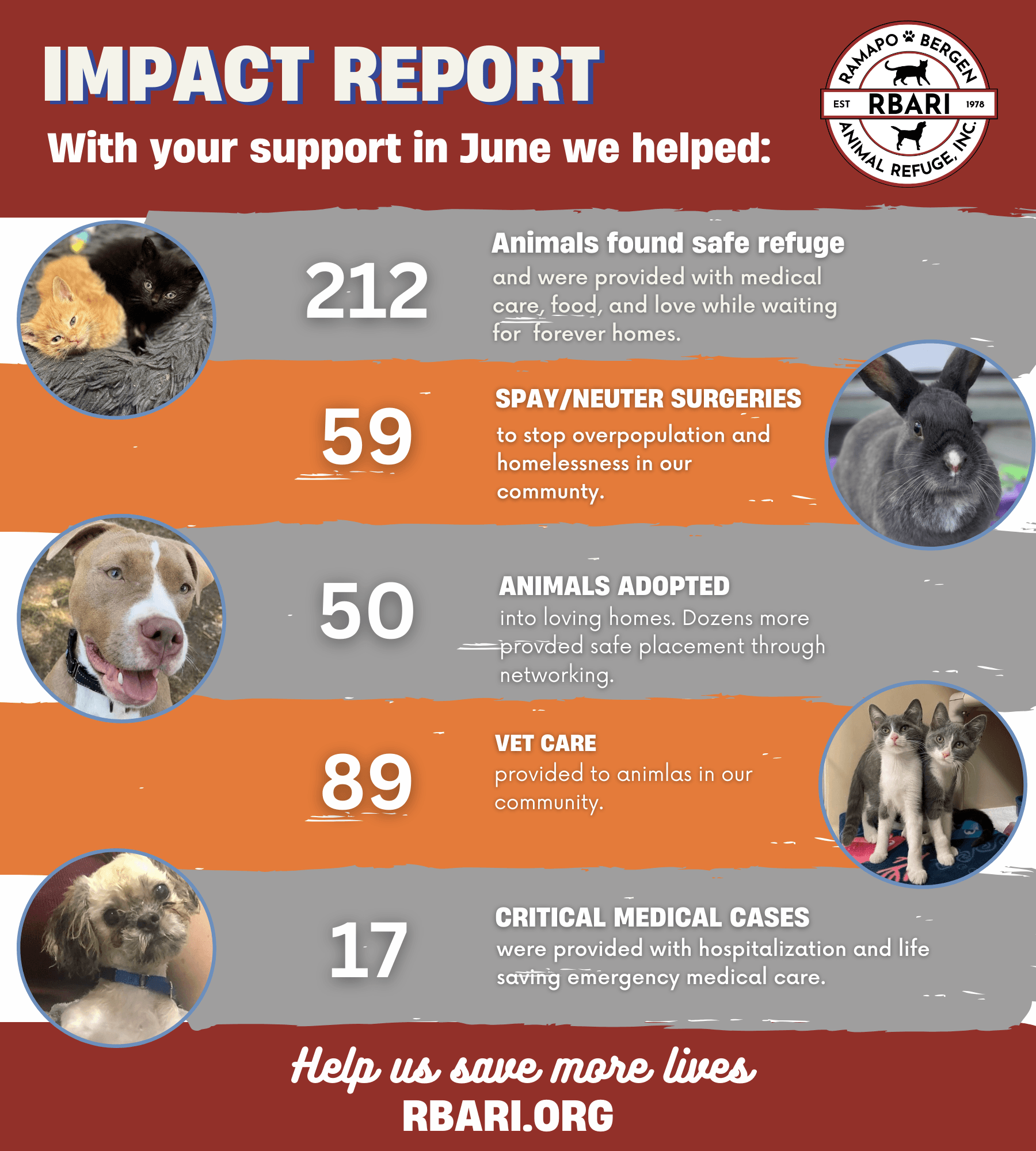 June 2023 Impact Report