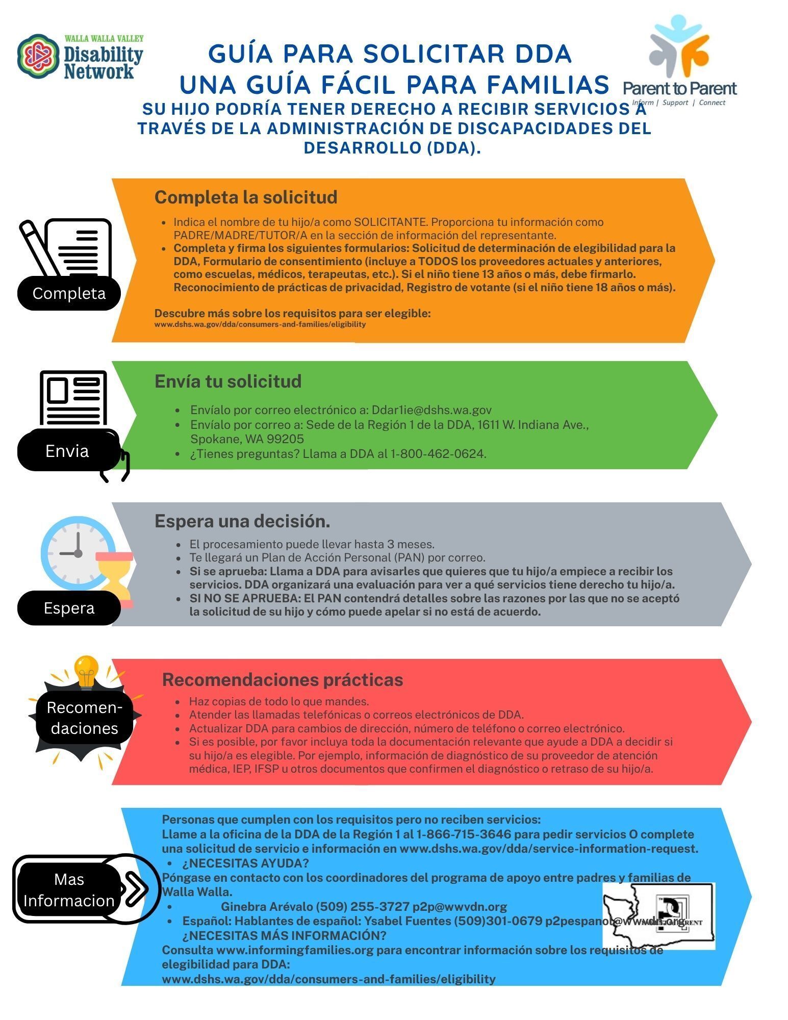 DDA Application Guide in Spanish