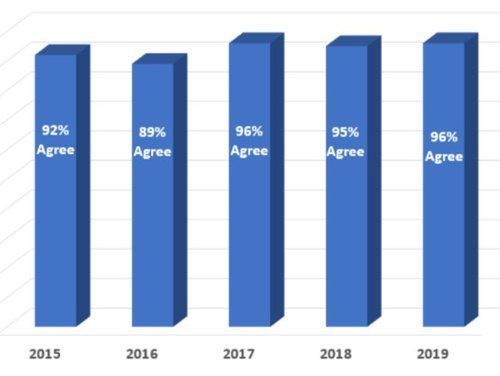 Cure Research Remains the Primary Reason People Participate in T1D Fundraising Walks