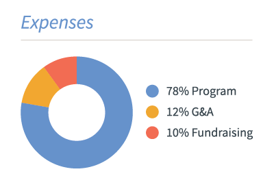 Expenses