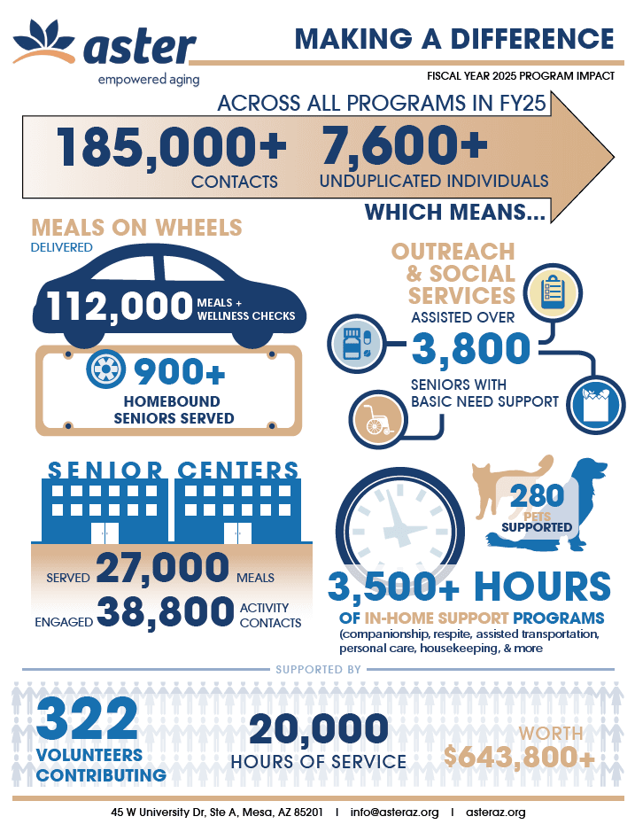 Making a Difference: Aster's Program Impact in Fiscal Year 2025