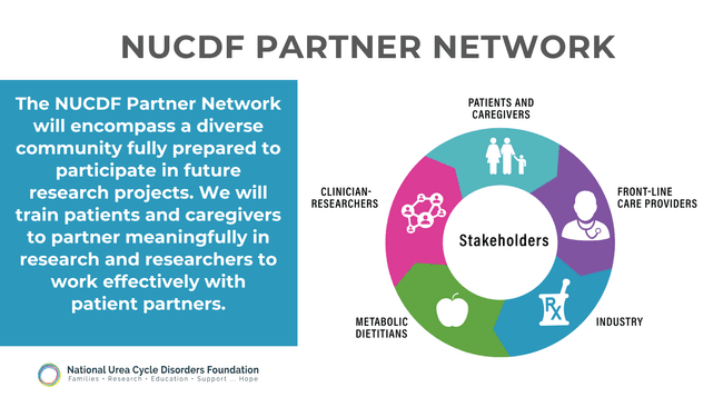 Partner Network