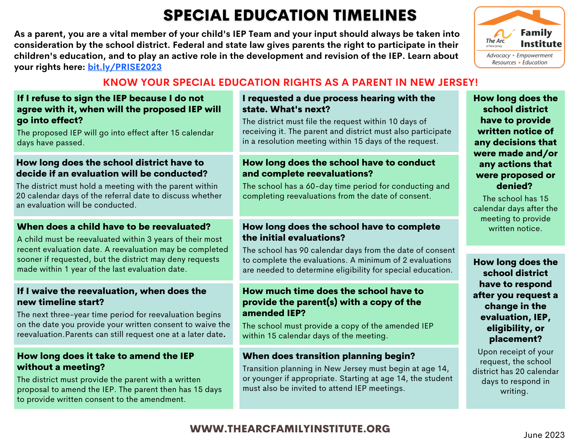 Special Education Timelines