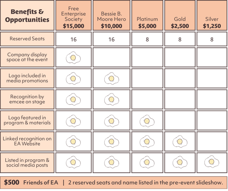 table of sponsorship levels