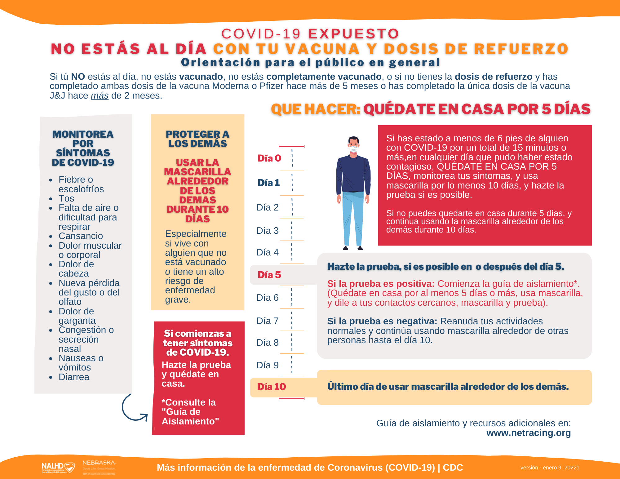 Spanish Version - Exposed, and NOT Up-to-date