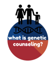 A picture with a three people standing on top of a circle that reads, "what is genetic counseling?". Inside the circle is strands of DNA