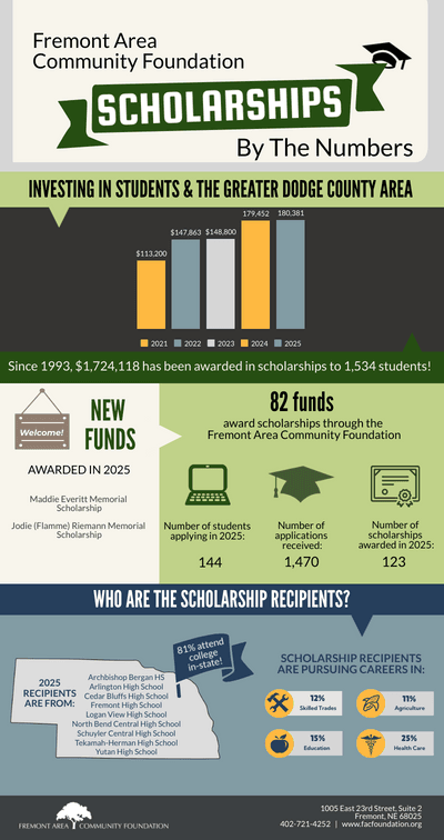 Scholarships