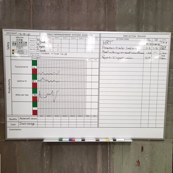 Westrock Recycling Management System Dry-Erase Board