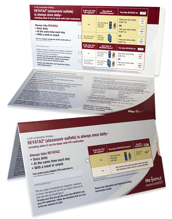 Pharma Charts