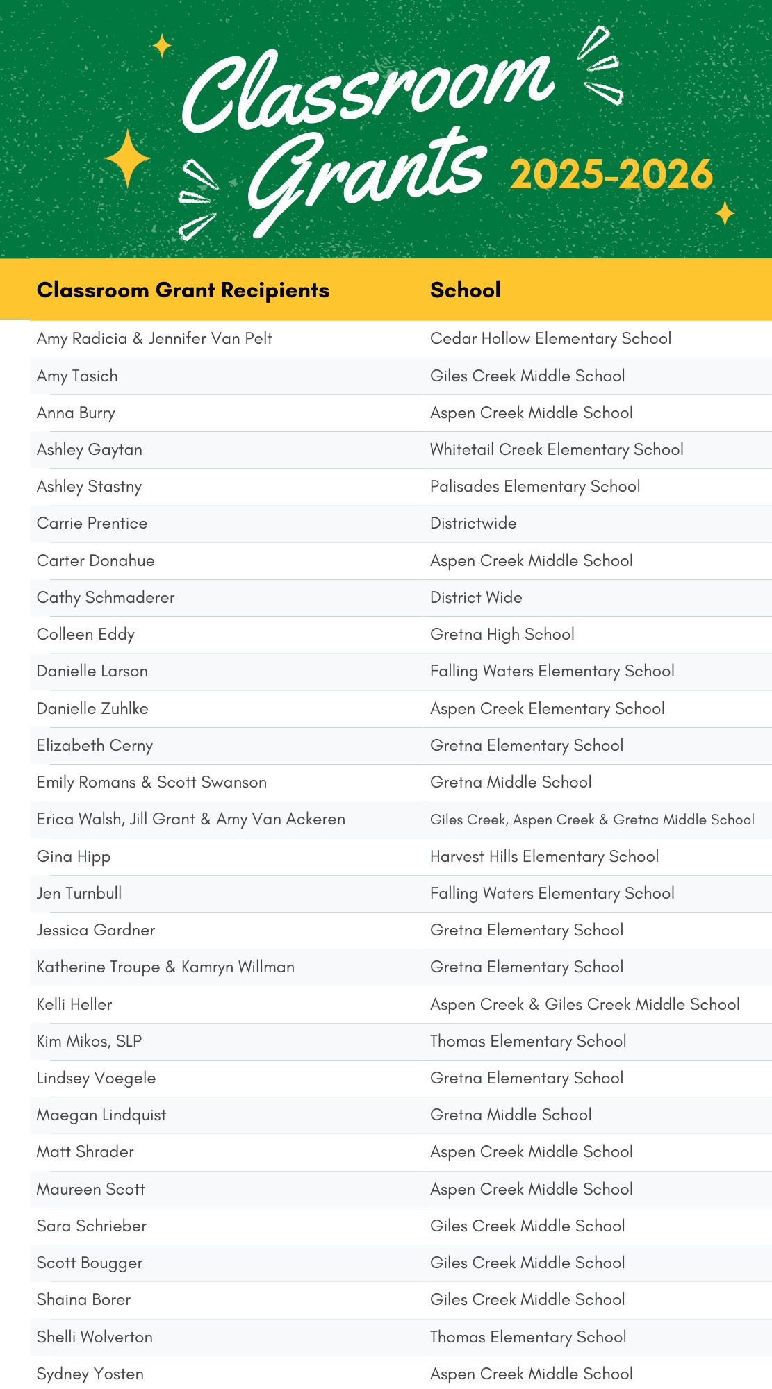 List of Classroom Grants Winners for 2024-2025