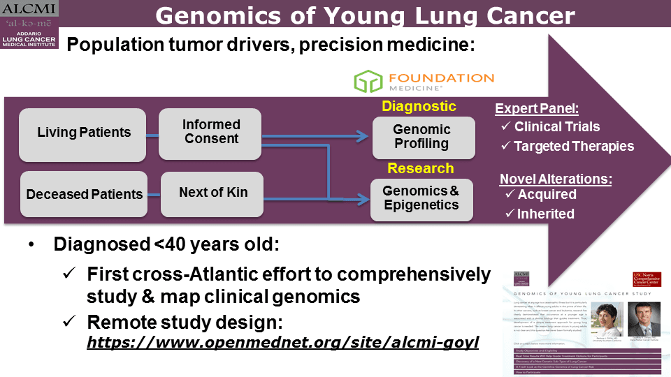 Study Schema Infographic (click to enlarge)