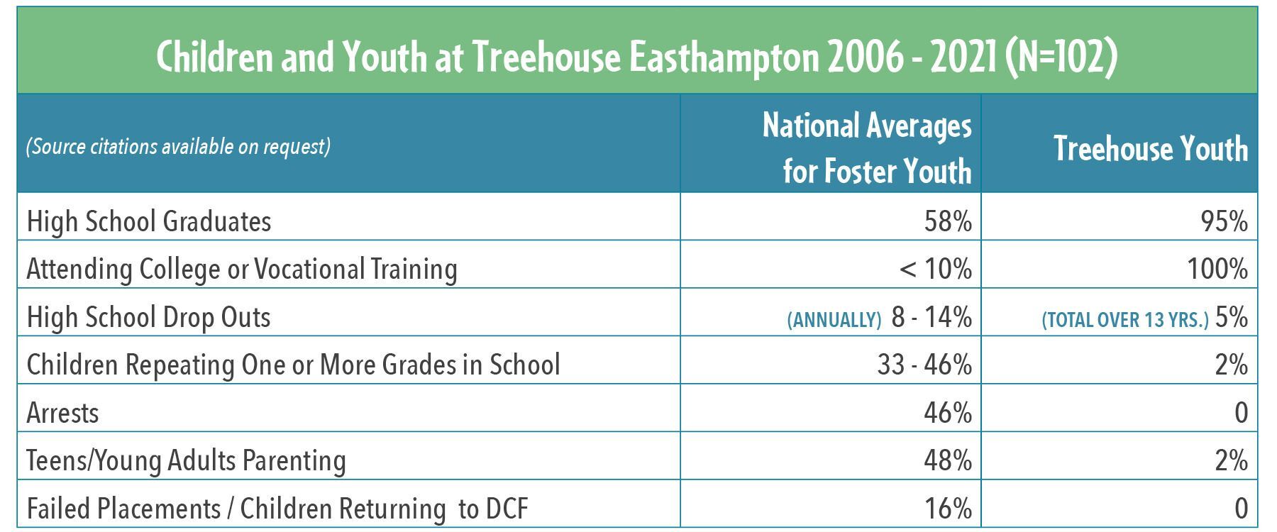 Treehouse Easthampton : Treehouse Communities : What We Do