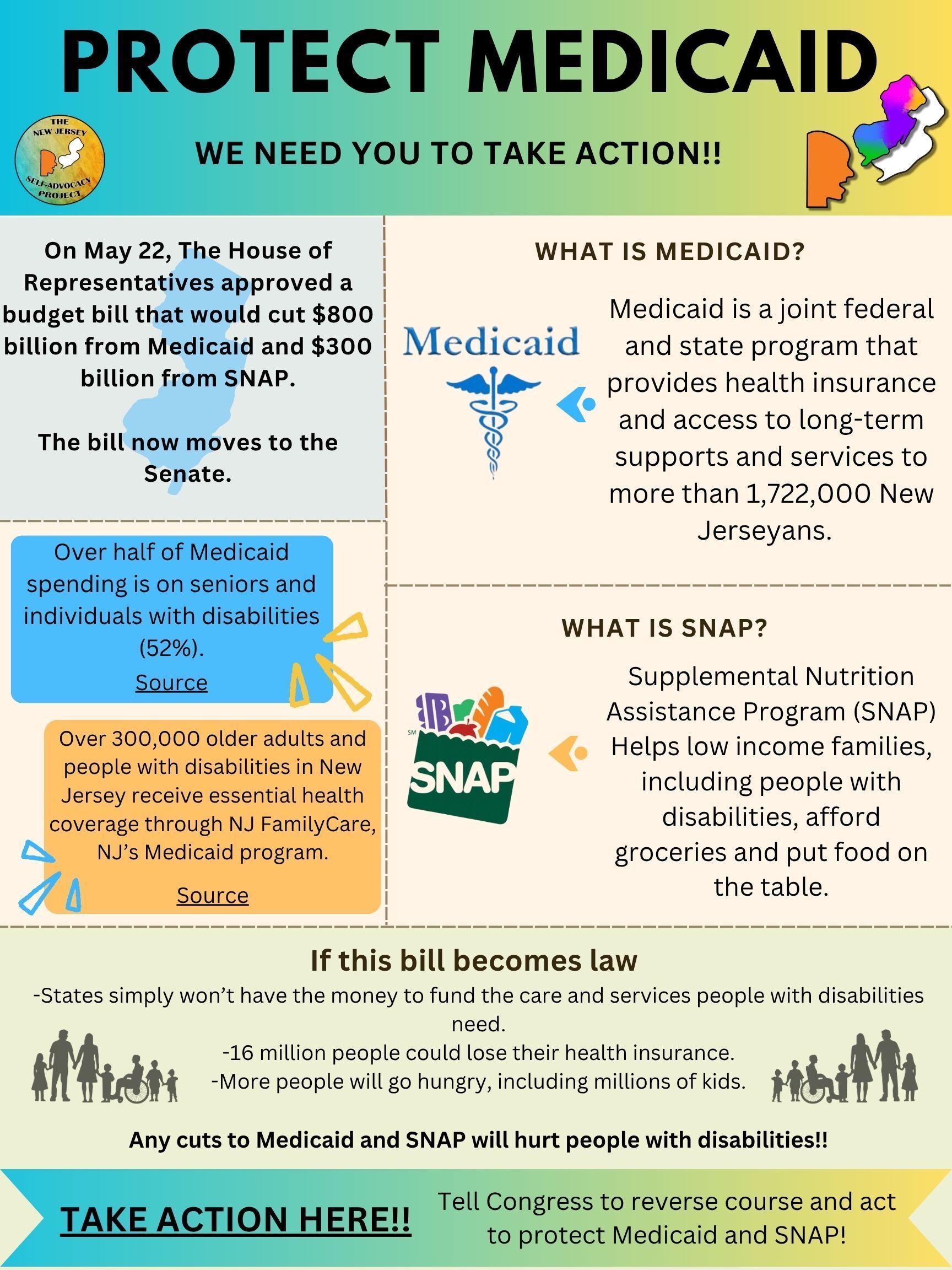 Protect Medicaid Infographic