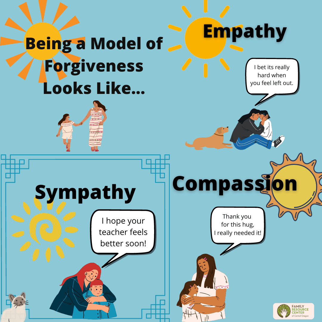 Modeling Forgiveness