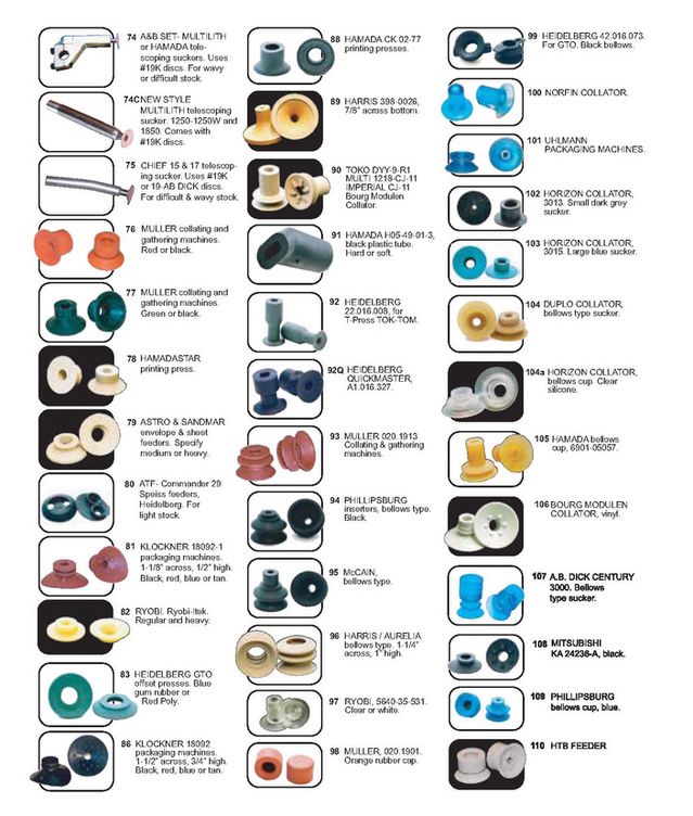 rubber and vinyl suckers, vacuum cups and suction cups for the printing, packaging, baking, collating, mailroom