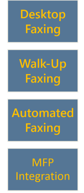 GoldFax Infographic with Types of Faxing