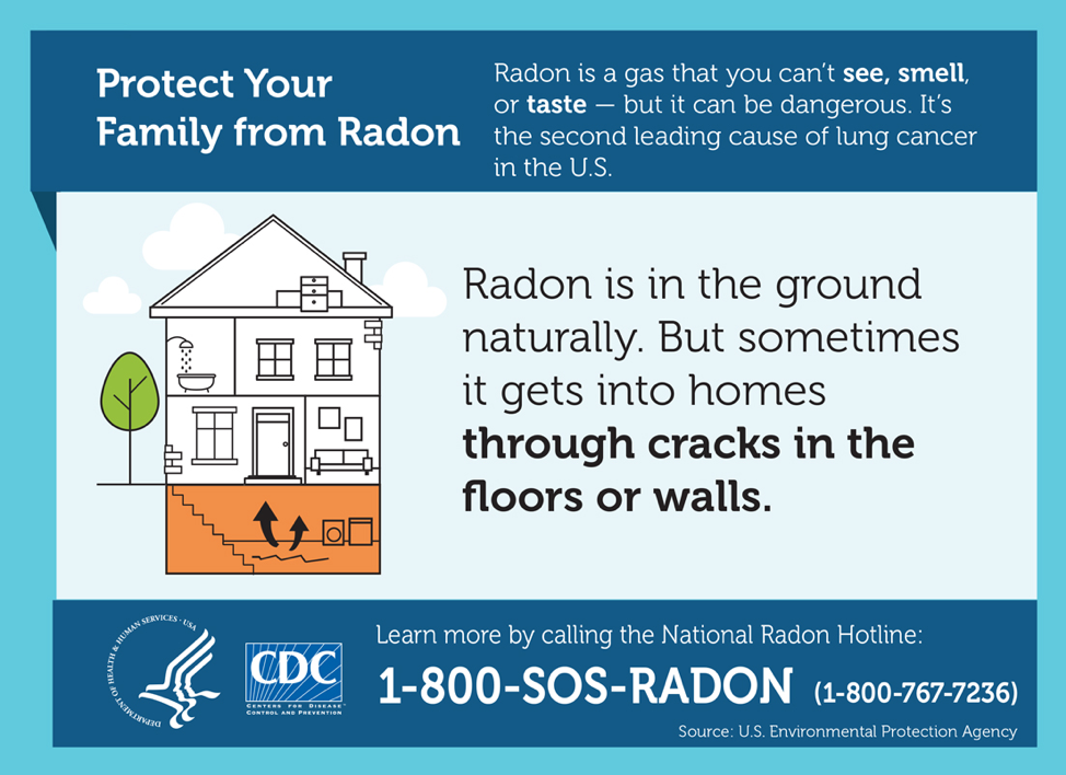 Radon : Education : West Central District Health Department