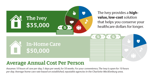 home-health-care-cost-per-day-minnesota-health-care-directive-form