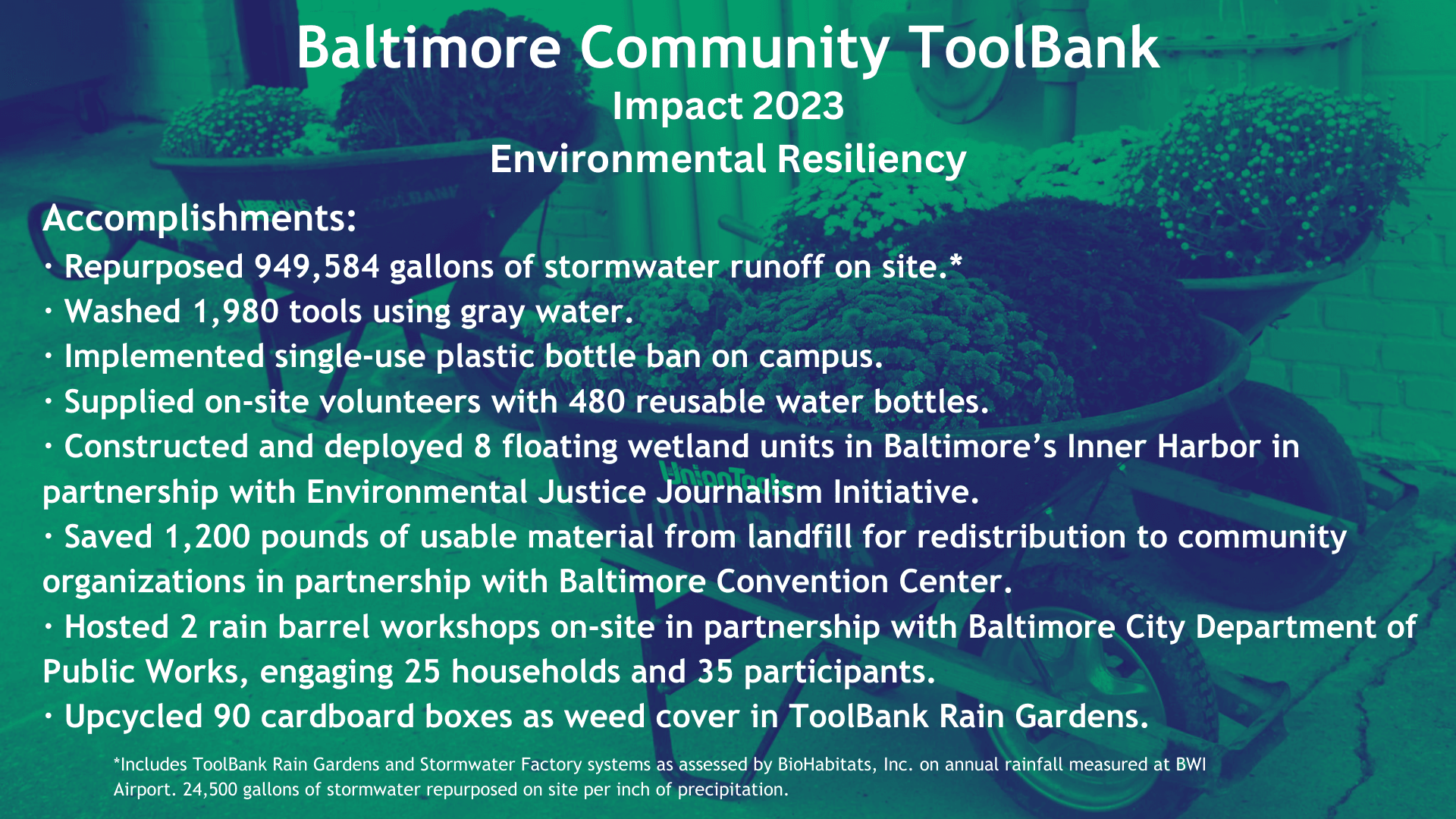 2023 Environmental Resiliency Impact Statement