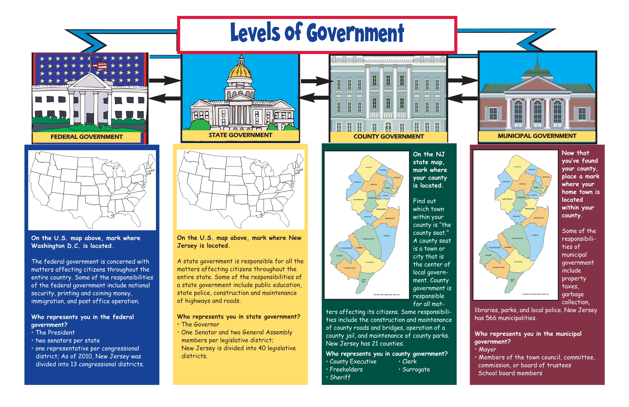 The Arc of New Jersey Family Institute Resources Fact Sheets