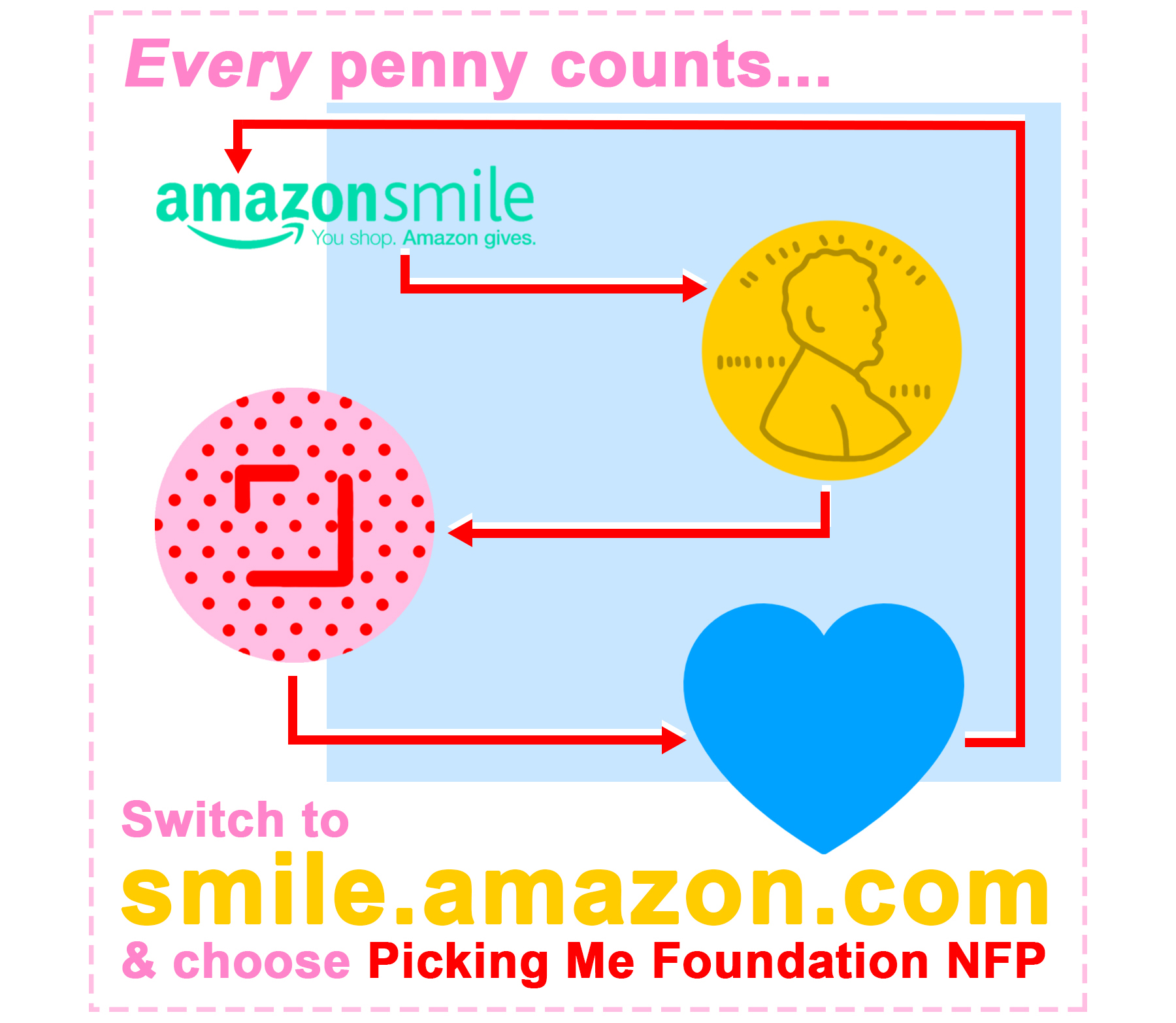 Choose #PickingMe on Amazon Smile!