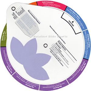 Beauty Care Products Selection Wheel Chart