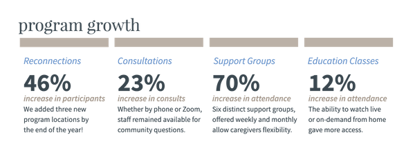 Annual Report: Expanding Access