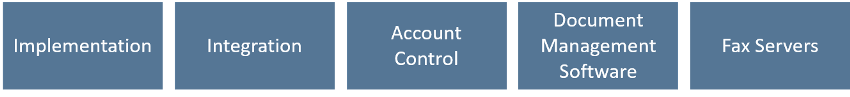 Capture, Index and Retrieve