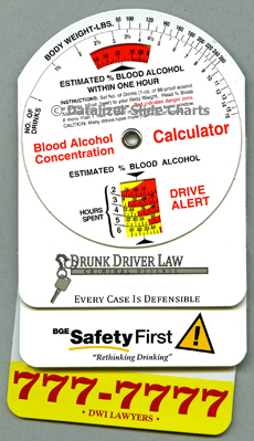 Blood Alcohol Level Calculator Chart