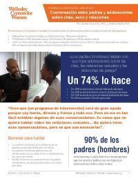 Moving from Needs Assessment to Intervention: Fathers’ Perspectives on Their Needs and Support for Talk with Teens about Sex Research Brief (Spanish)