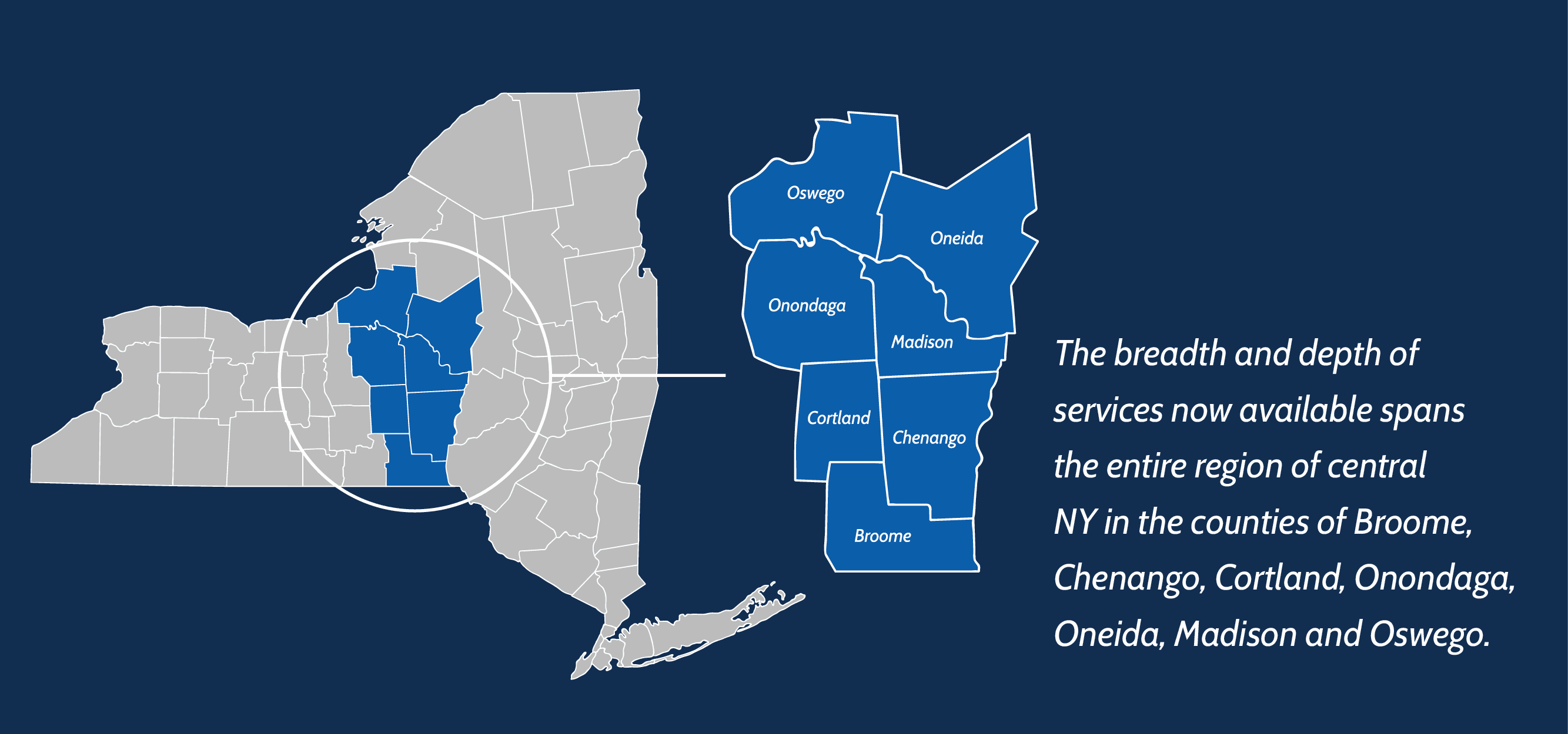 A NY state map of Catholic Charities in the Syracuse Diocese, highlighting the following counties: Broome, Chenango, Cortland, Onondaga, Oneida, Madison and Oswego.