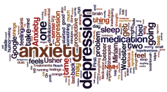 A word cloud with terms such as "depression", "anxiety", and "medication".