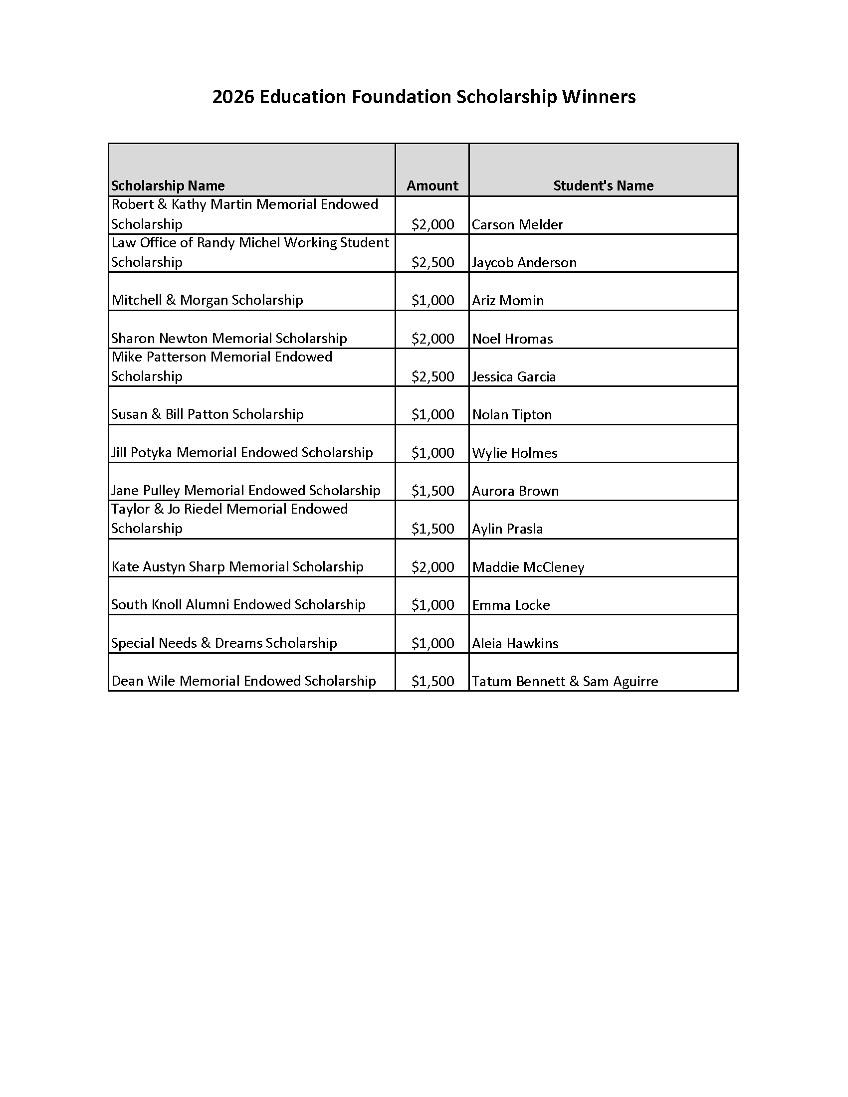Click image for a larger view