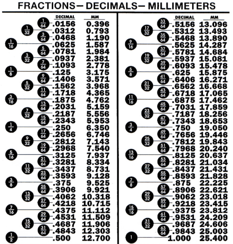 Fasteners' Metric to Inches Conversion Chart | MPI Printing