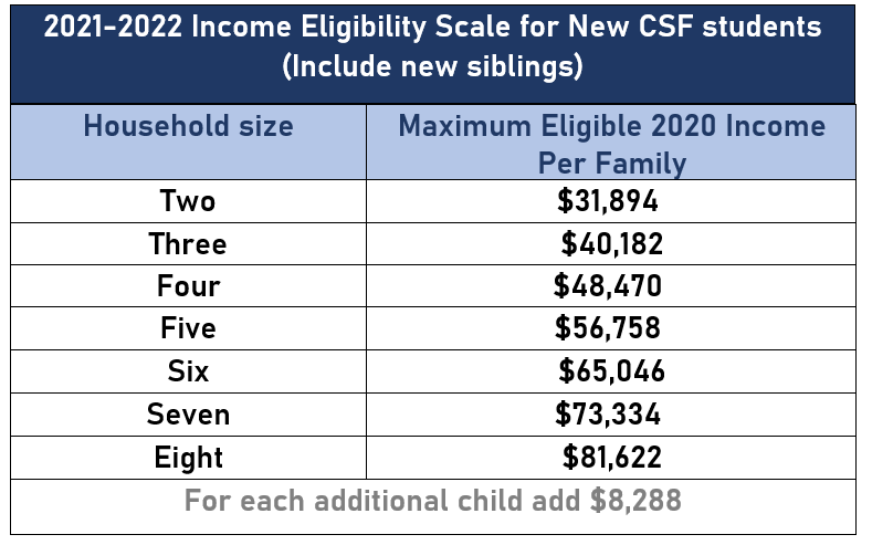 step up for students income limits