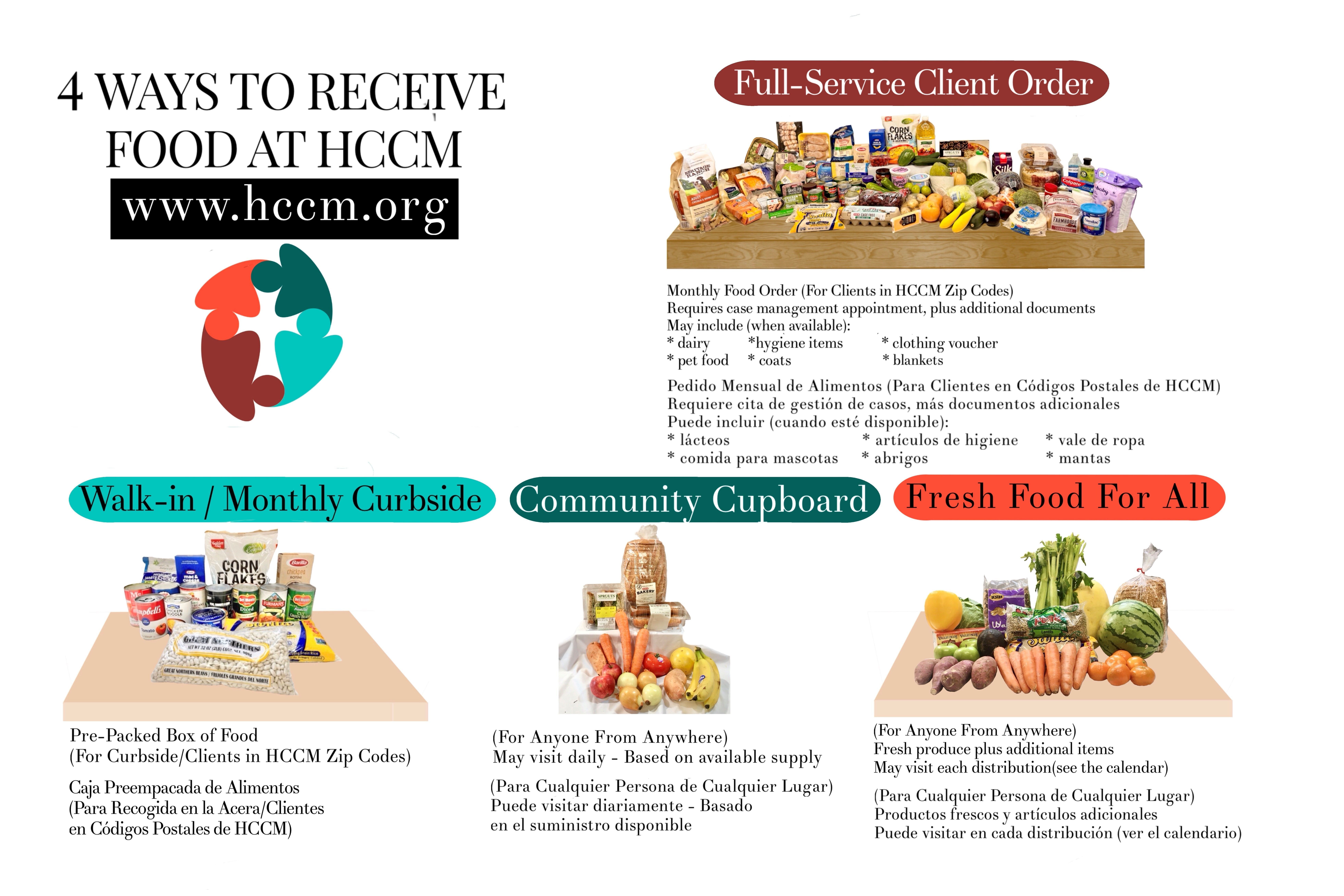 4 Ways to Receive Food Poster
