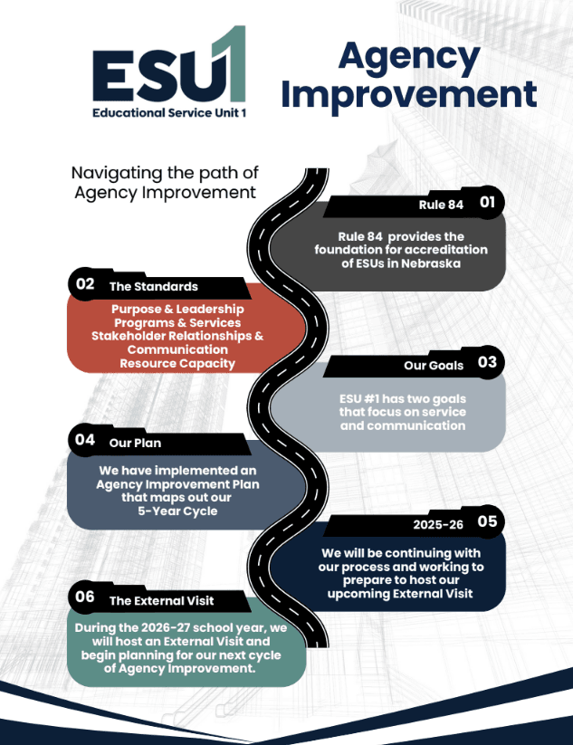 ESU 1 Agency Improvement