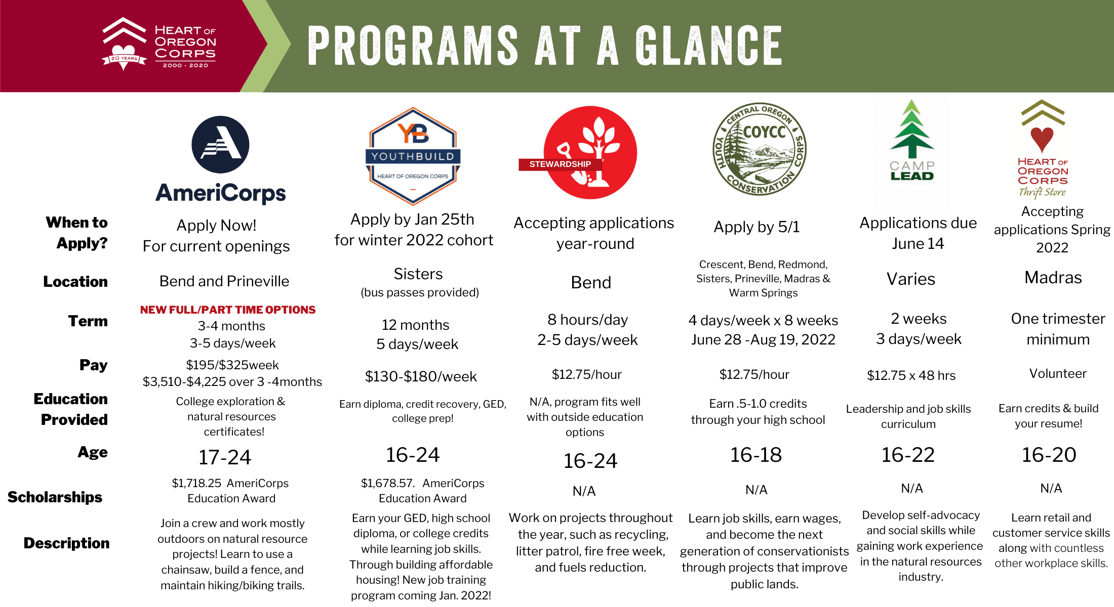 Heart of Oregon Programs