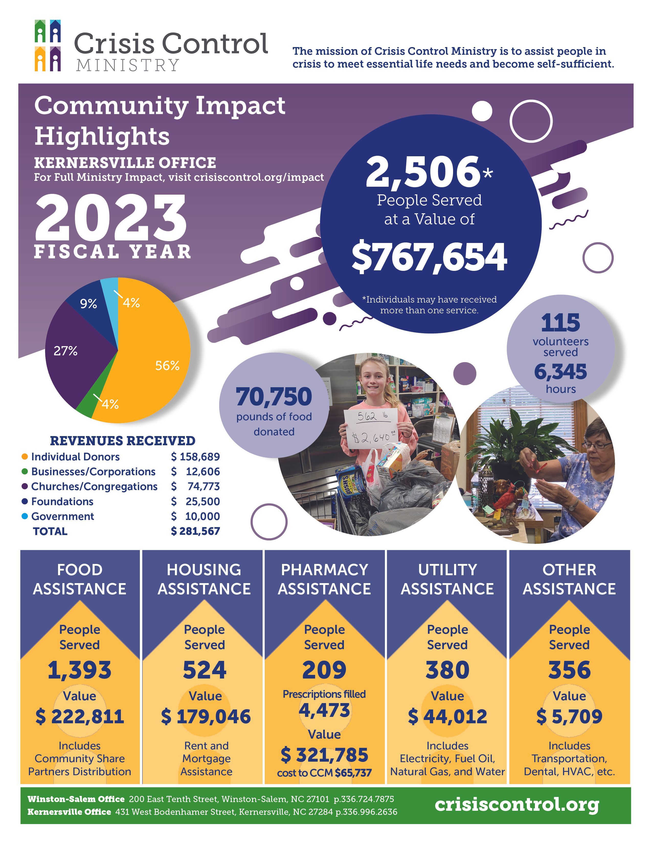 2023 Kernersville Community Impact Highlights