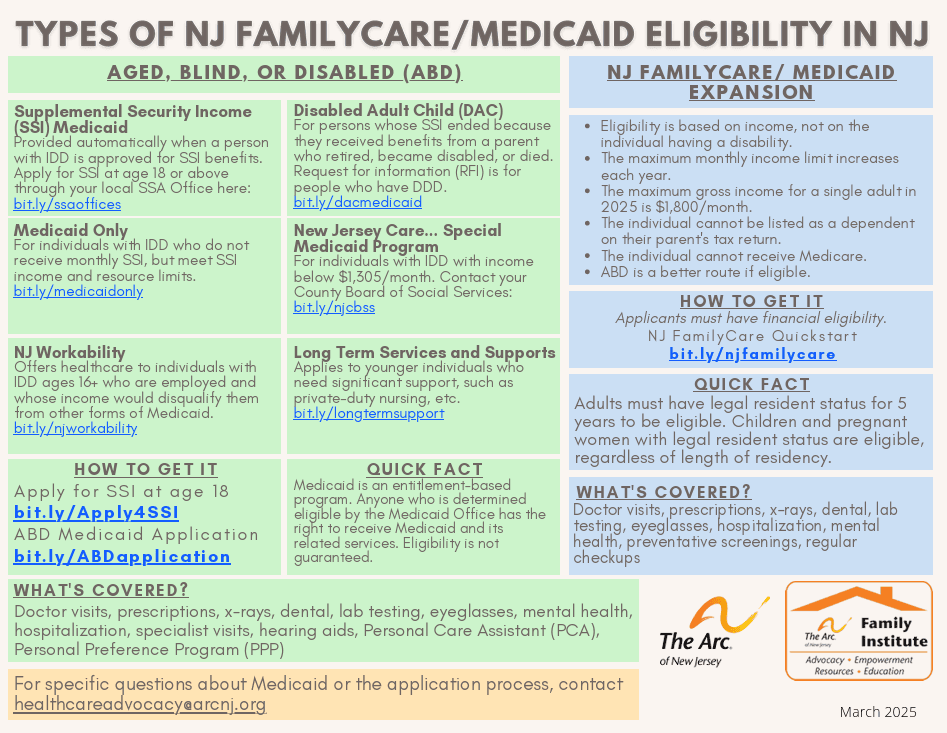 Different Types of Medicaid in New Jersey (2025)