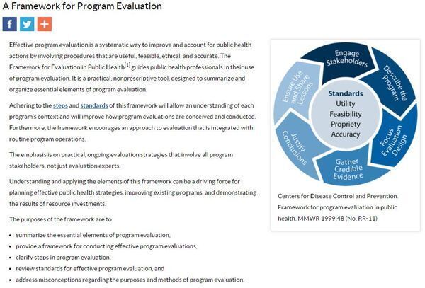 A Framework for Program Evaluation (2012)