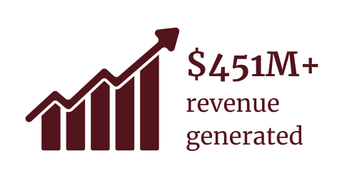 Revenue Generated