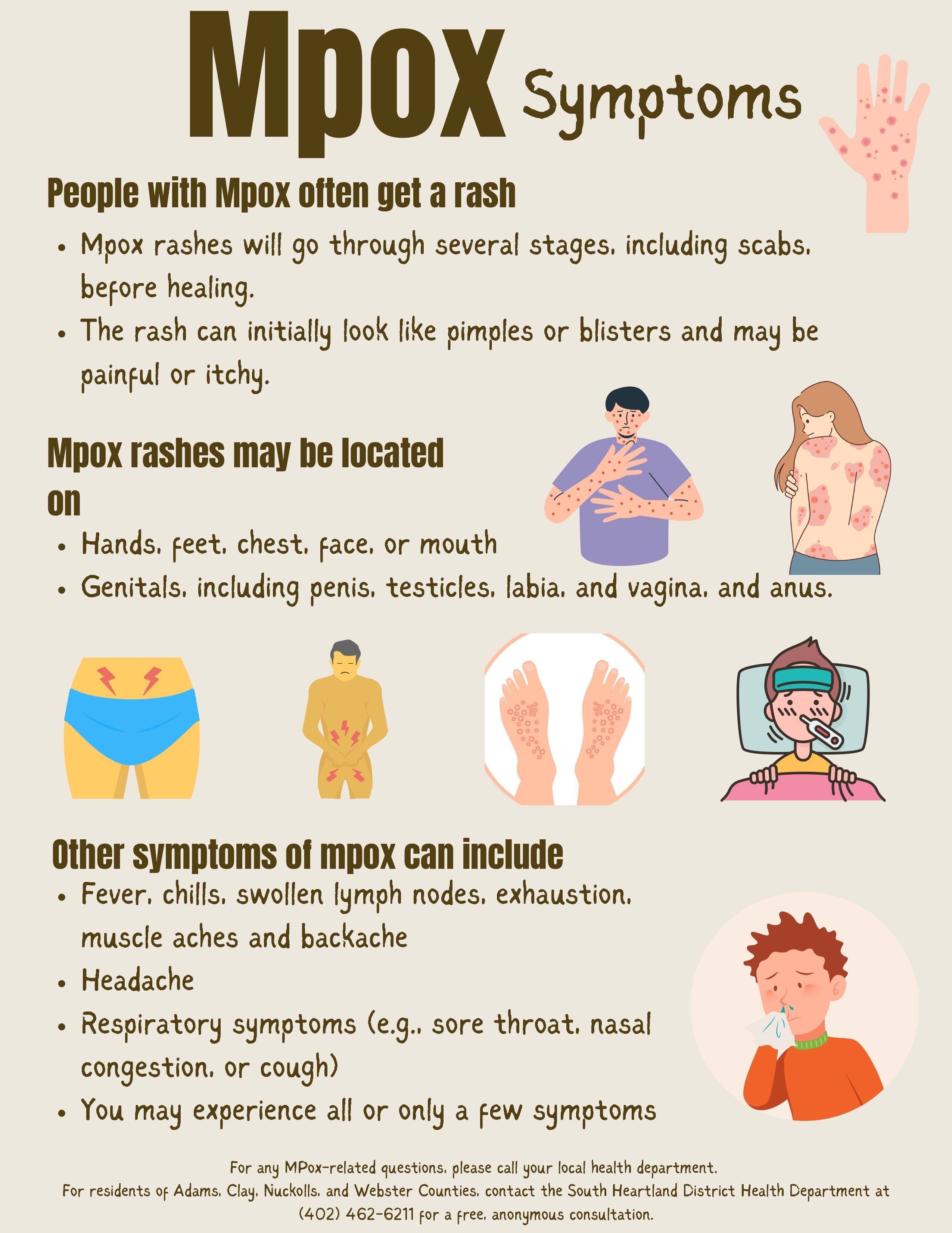 Mpox Symptoms