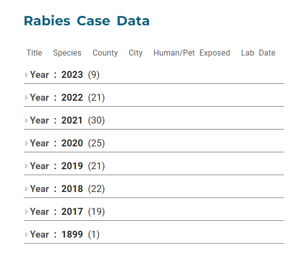 Nebraska Specific Rabies Information