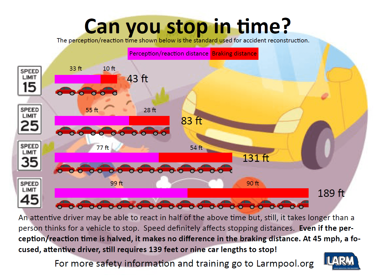 Can you stop in time?
