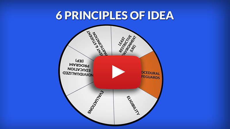 6 Options For Resolving Iep Dispute >> 6 Principles Of Idea Procedural Safeguards 6 Options For Resolving Iep Dispute >> 6 Principles Of Idea Procedural Safeguards